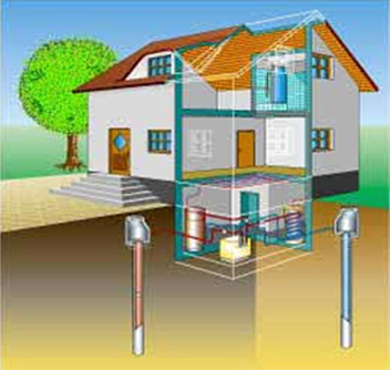 pompe a chaleur maison